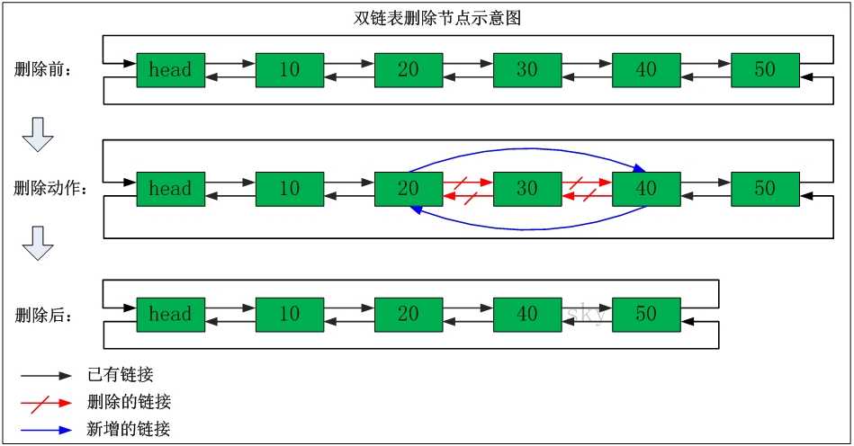 bubuko.com,布布扣