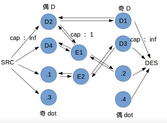 bubuko.com,布布扣