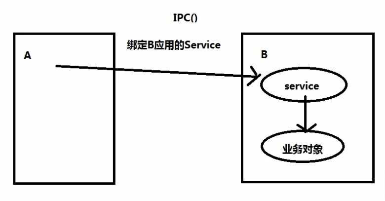 bubuko.com,布布扣