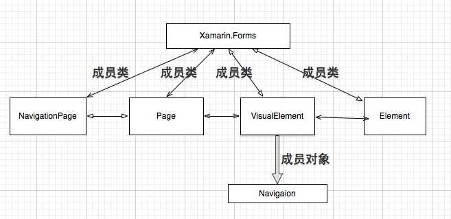 bubuko.com,布布扣