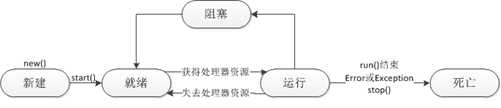 image bubuko.com,布布扣