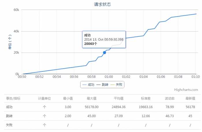 bubuko.com,布布扣