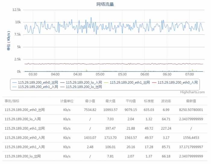 bubuko.com,布布扣