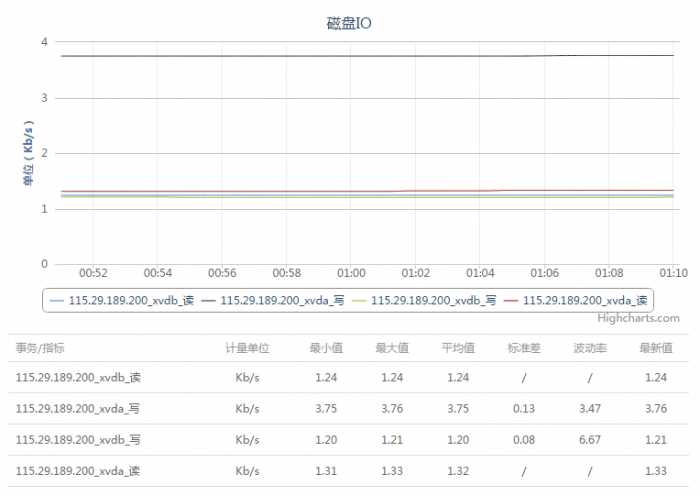 bubuko.com,布布扣