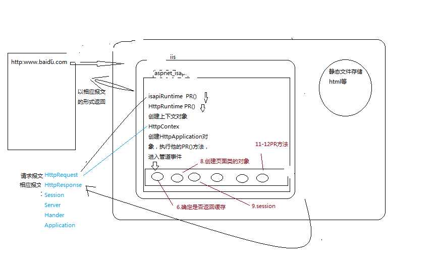 bubuko.com,布布扣