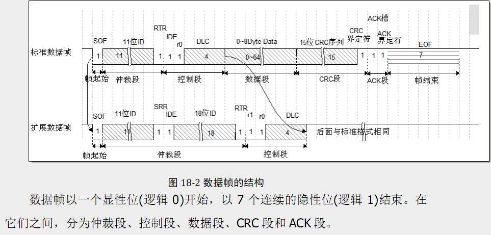 bubuko.com,布布扣