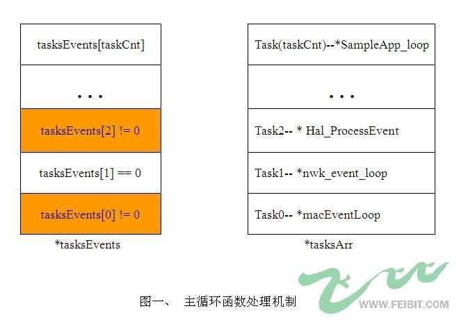 bubuko.com,布布扣
