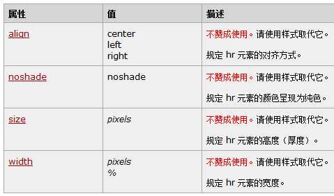 hr标签可选属性