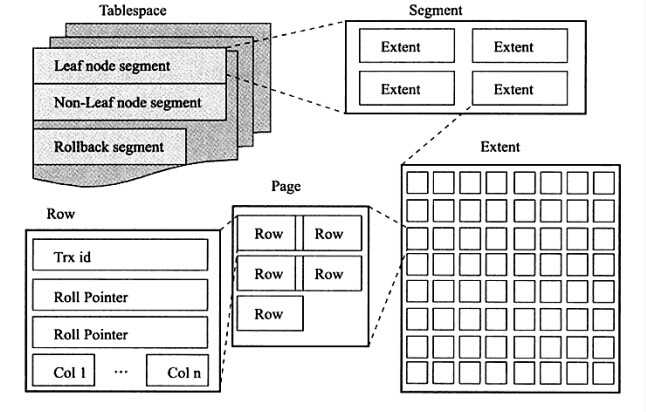 bubuko.com,布布扣