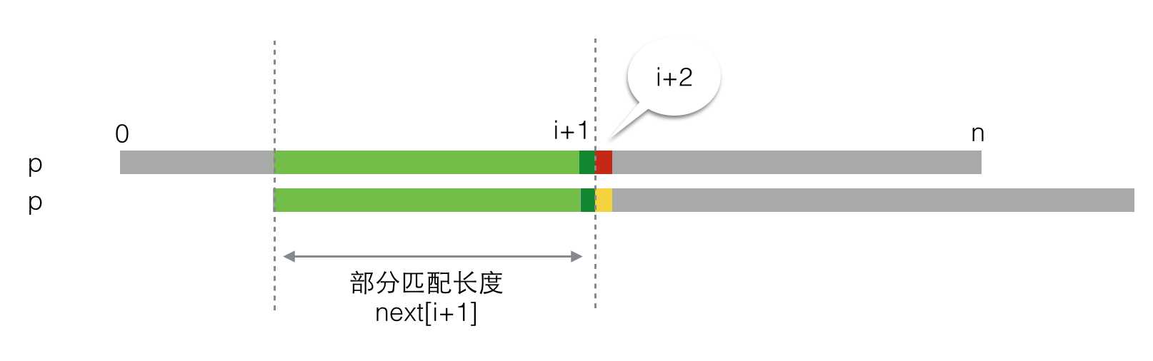 bubuko.com,布布扣