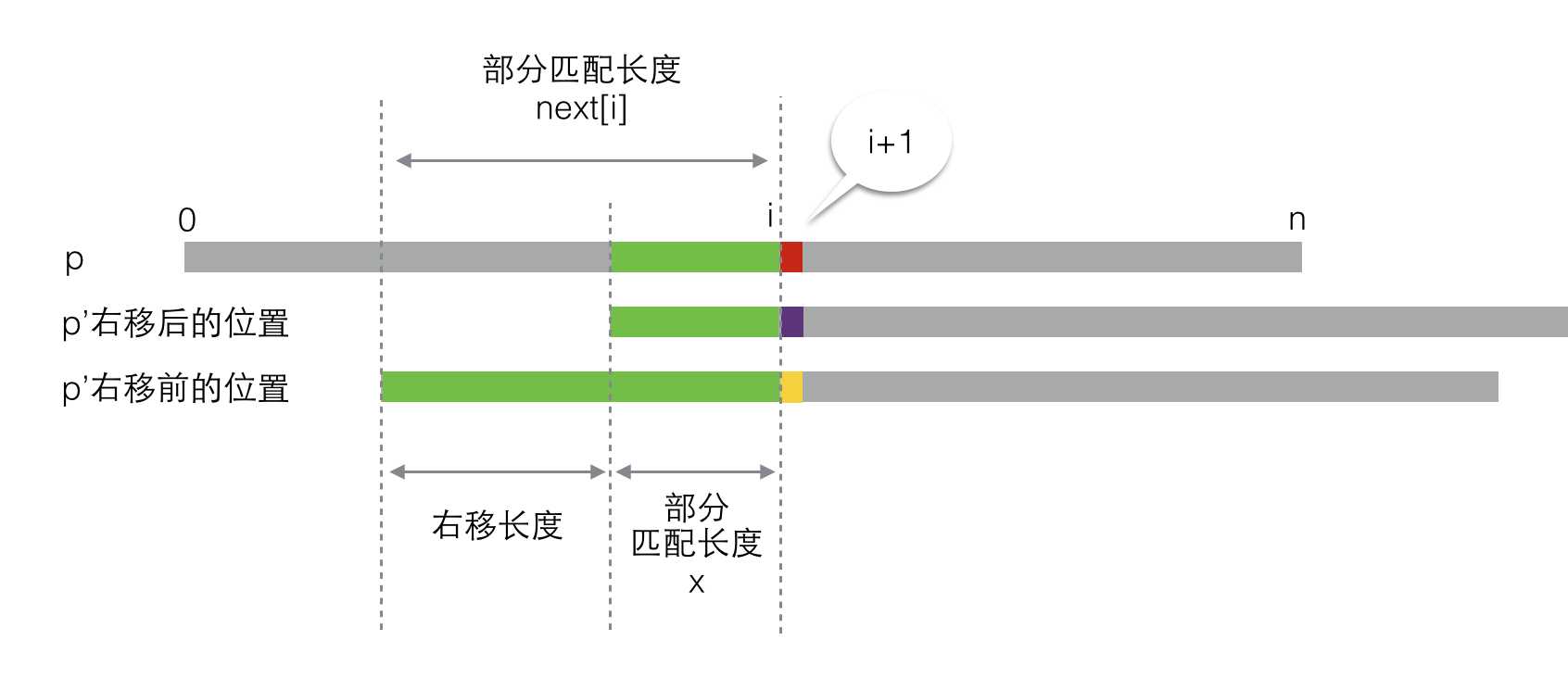 bubuko.com,布布扣