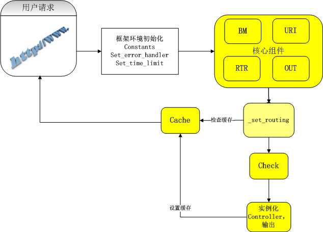 bubuko.com,布布扣