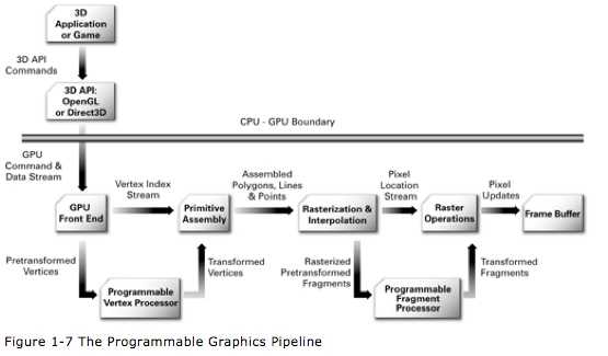 bubuko.com,布布扣
