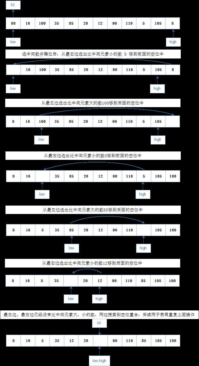 bubuko.com,布布扣