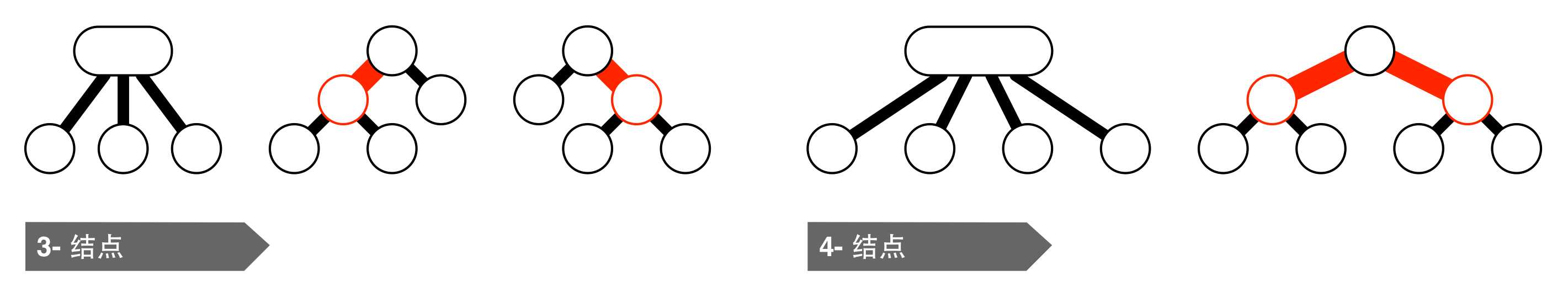 bubuko.com,布布扣