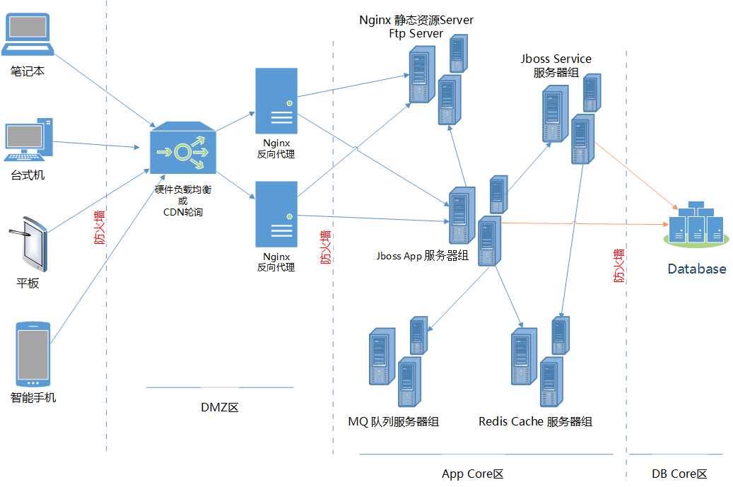 bubuko.com,布布扣