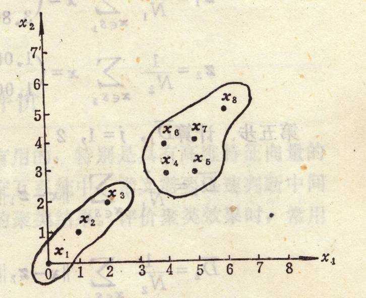 bubuko.com,布布扣