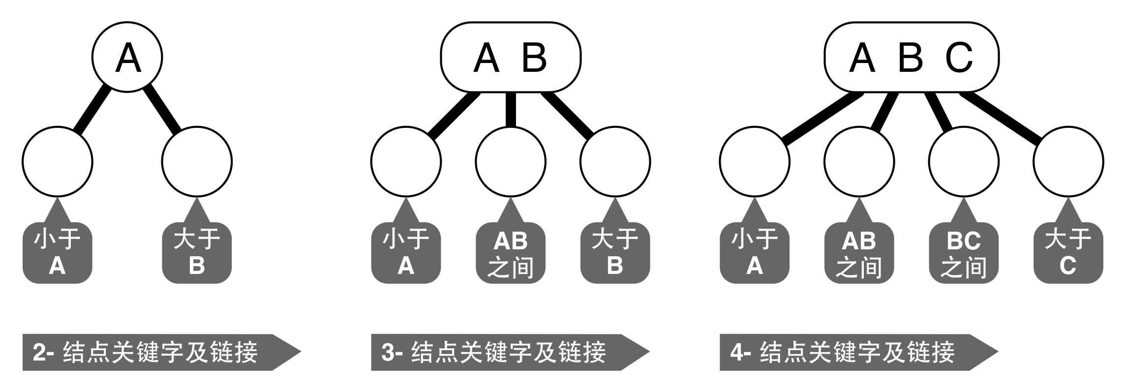 bubuko.com,布布扣