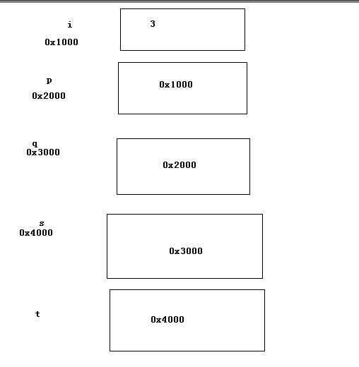 bubuko.com,布布扣