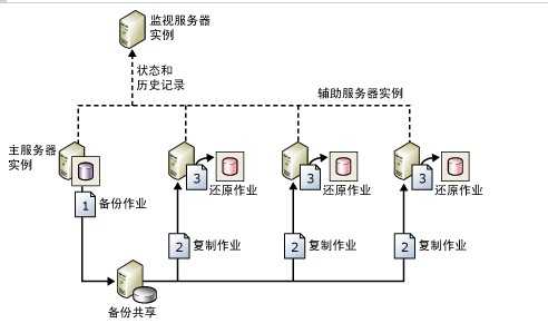 bubuko.com,布布扣