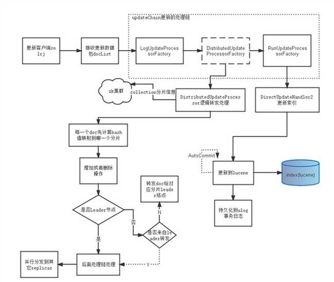 bubuko.com,布布扣