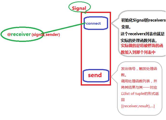 bubuko.com,布布扣