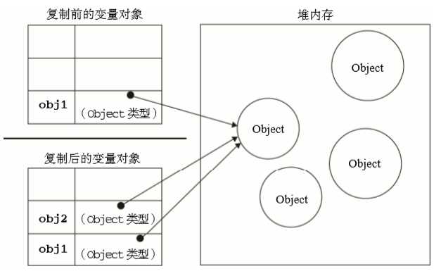 bubuko.com,布布扣