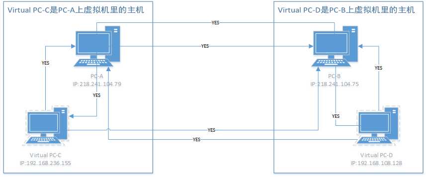 bubuko.com,布布扣