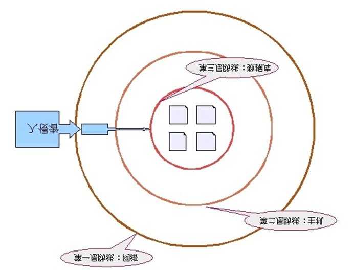 bubuko.com,布布扣