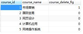 bubuko.com,布布扣