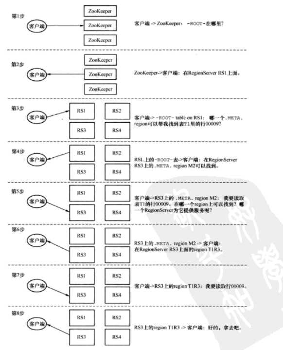 bubuko.com,布布扣