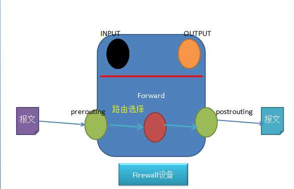 bubuko.com,布布扣