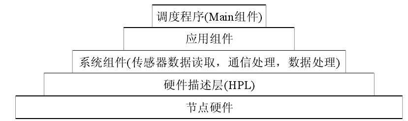 bubuko.com,布布扣