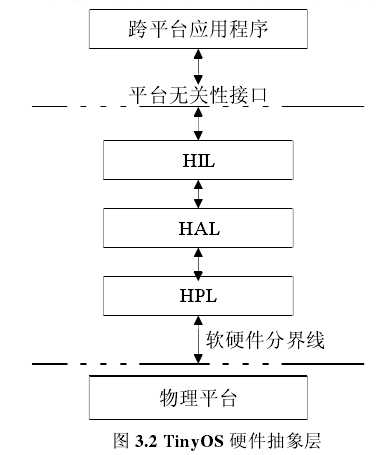 bubuko.com,布布扣