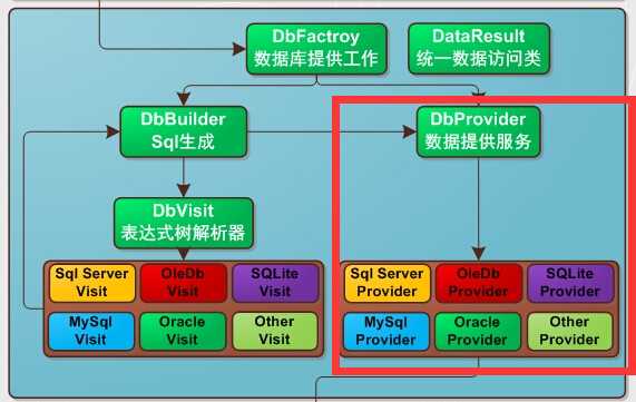 bubuko.com,布布扣