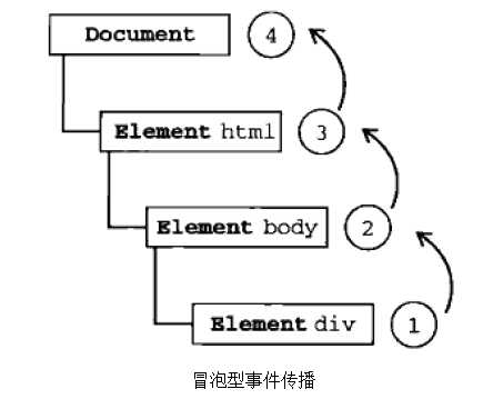 bubuko.com,布布扣