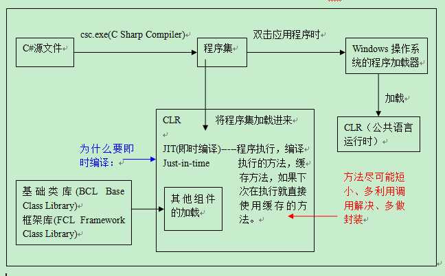 bubuko.com,布布扣