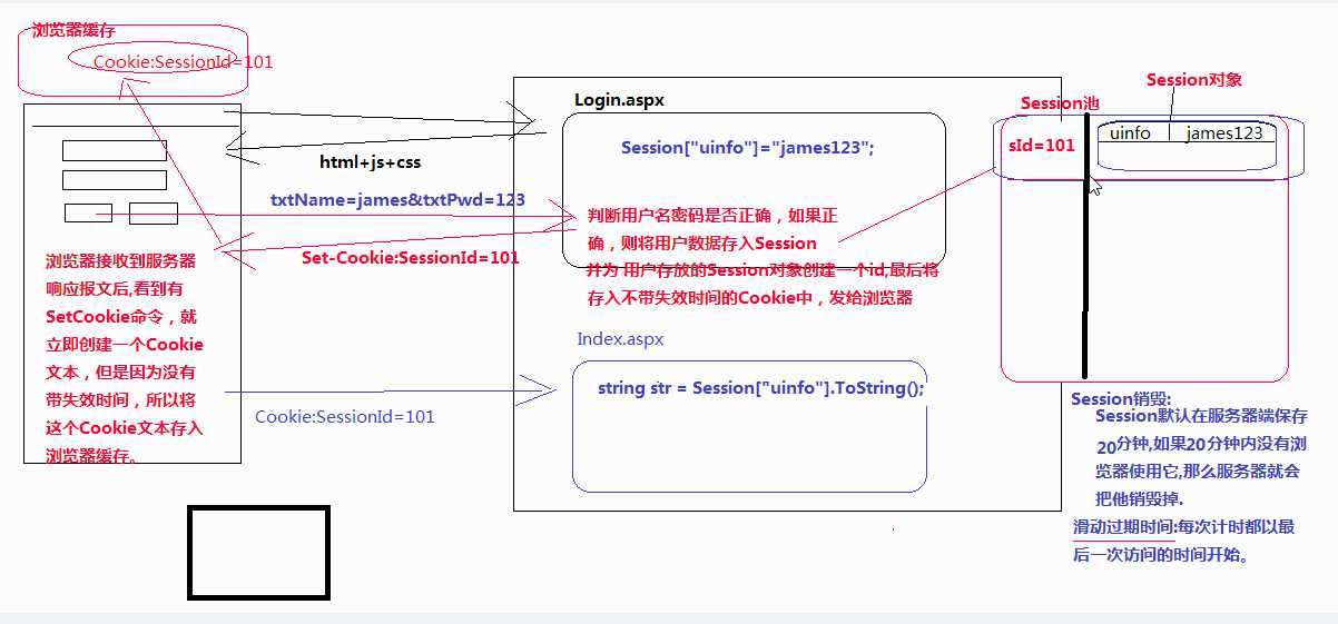 bubuko.com,布布扣