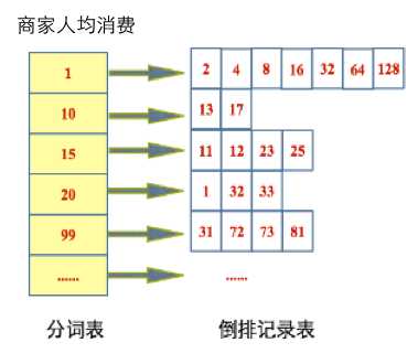 bubuko.com,布布扣