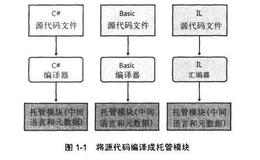 bubuko.com,布布扣