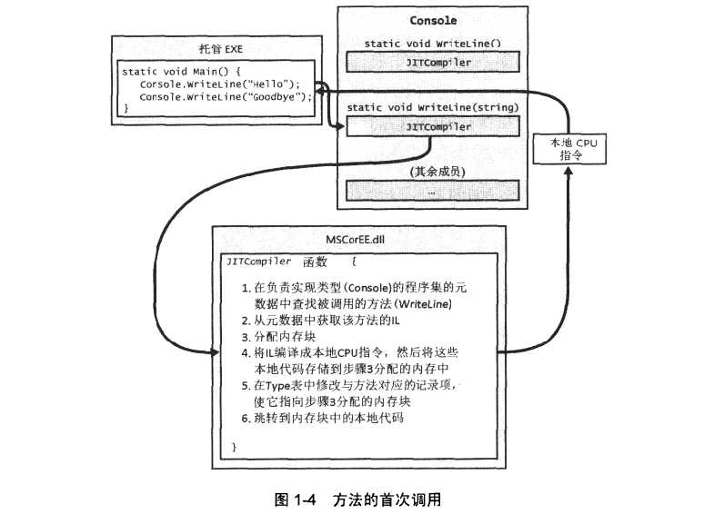 bubuko.com,布布扣