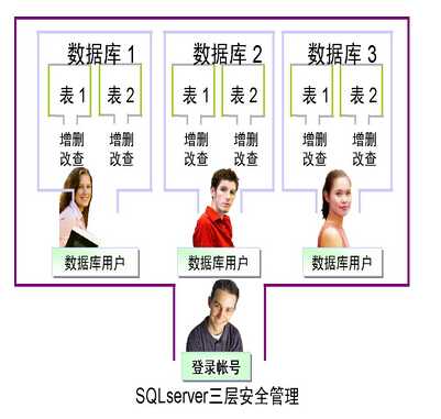bubuko.com,布布扣