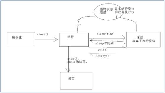 bubuko.com,布布扣