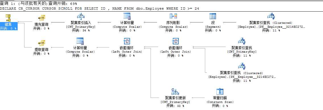 bubuko.com,布布扣