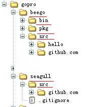 bubuko.com,布布扣