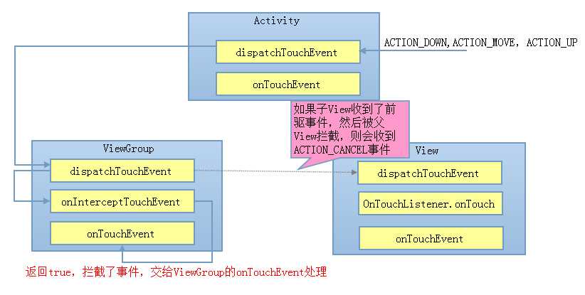 bubuko.com,布布扣