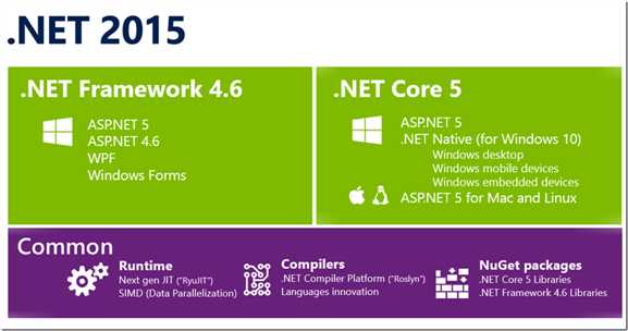 .net 2015