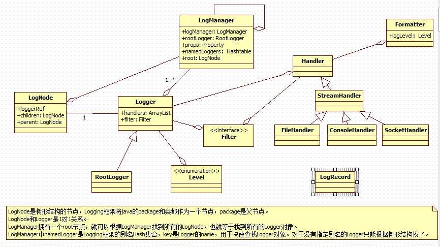 bubuko.com,布布扣