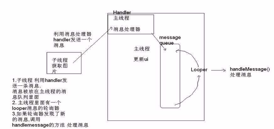 bubuko.com,布布扣