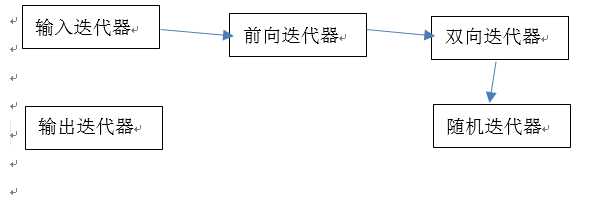 bubuko.com,布布扣